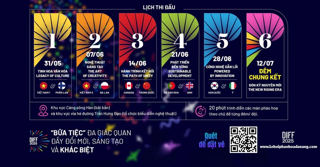 Le Hoi Phao Hoa Da Nang 2025