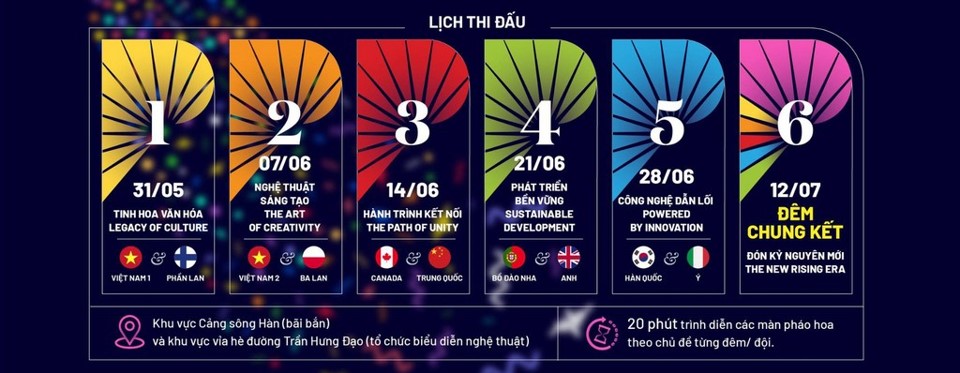 Lễ hội pháo hoa Đà Nẵng 2025: Lịch trình chi tiết và những điều cần biết Lễ hội pháo hoa Đà Nẵng 2025: Lịch trình chi tiết và những điều cần biết